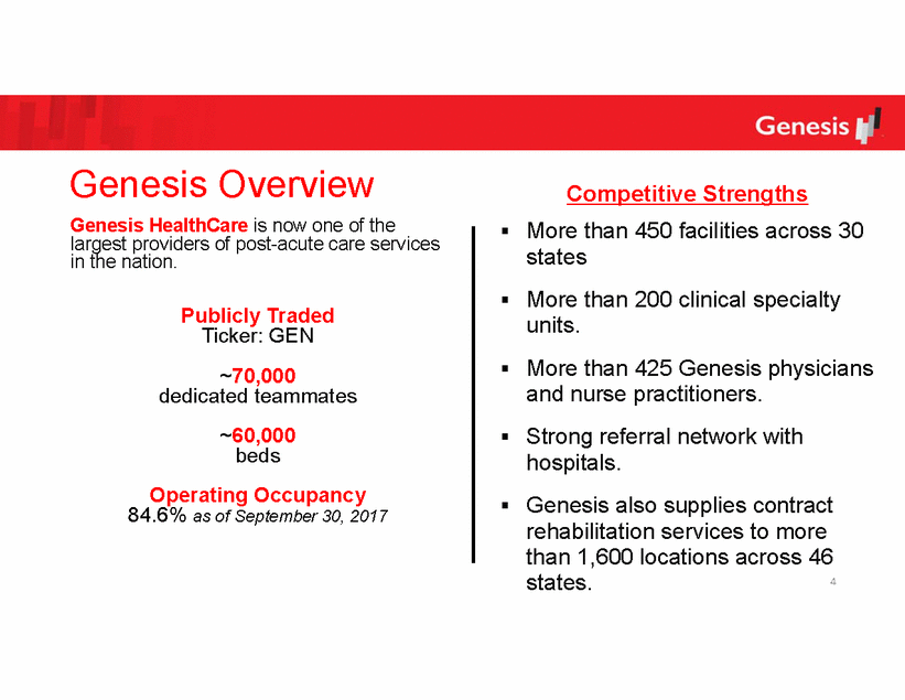 New Microsoft Word Document_genesis healthcare _ presentation march 2018_page_04.gif