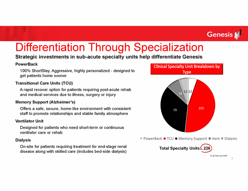 New Microsoft Word Document_genesis healthcare _ presentation march 2018_page_07.gif