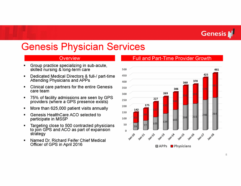 New Microsoft Word Document_genesis healthcare _ presentation march 2018_page_08.gif