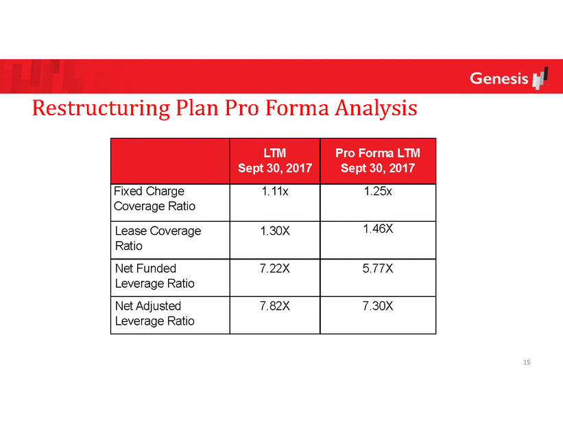 New Microsoft Word Document_genesis healthcare _ presentation march 2018_page_15.gif