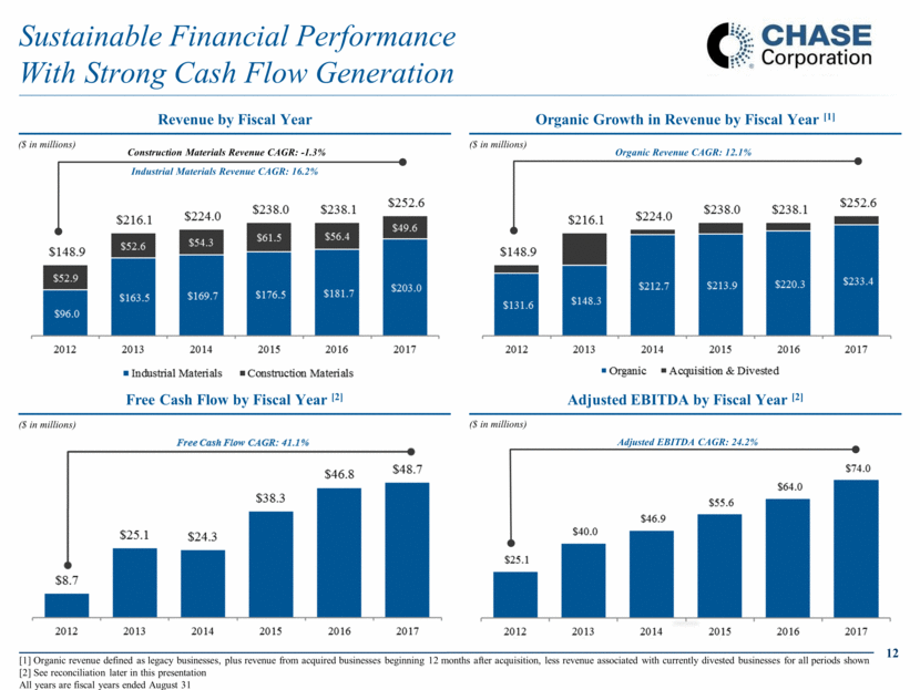 Chase_Corporation_slide012.gif