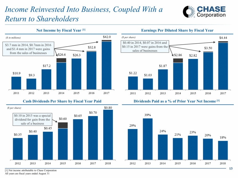 Chase_Corporation_slide013.gif