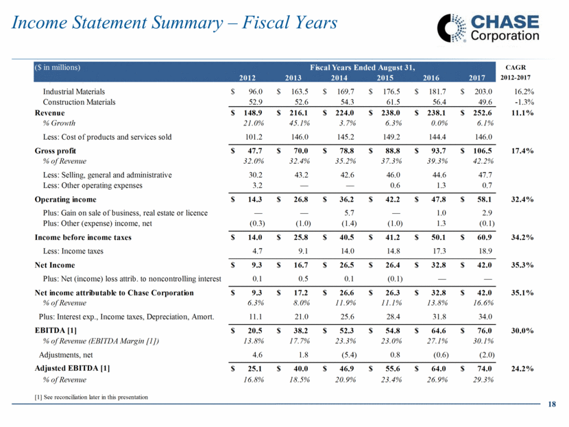 Chase_Corporation_slide018.gif