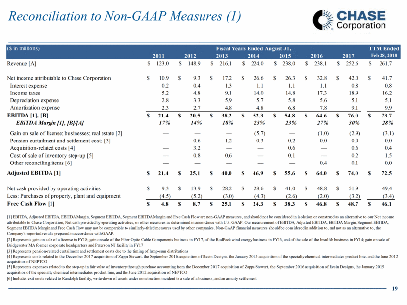 Chase_Corporation_slide019.gif