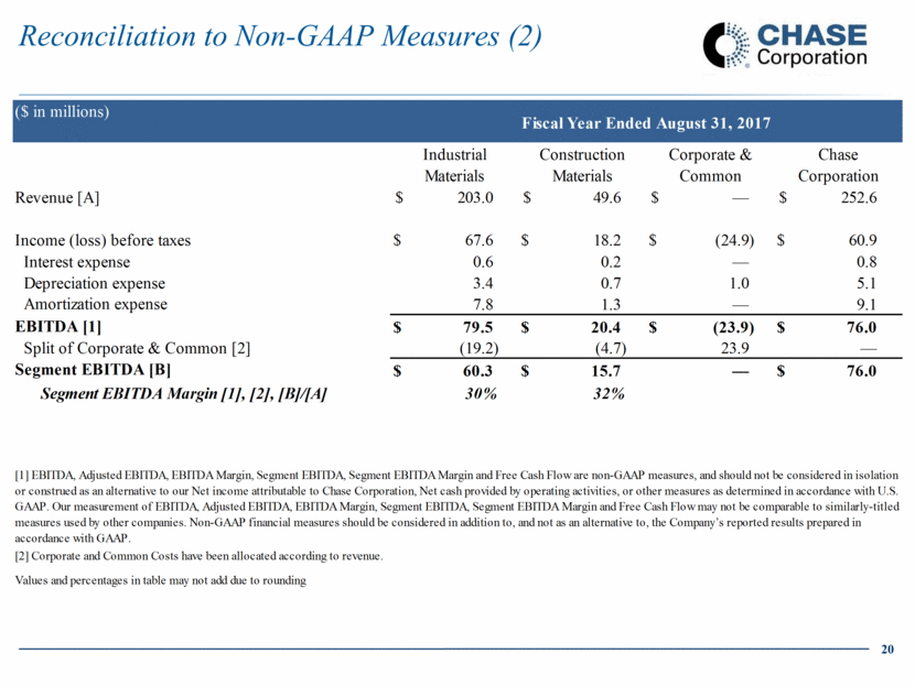 Chase_Corporation_slide020.gif