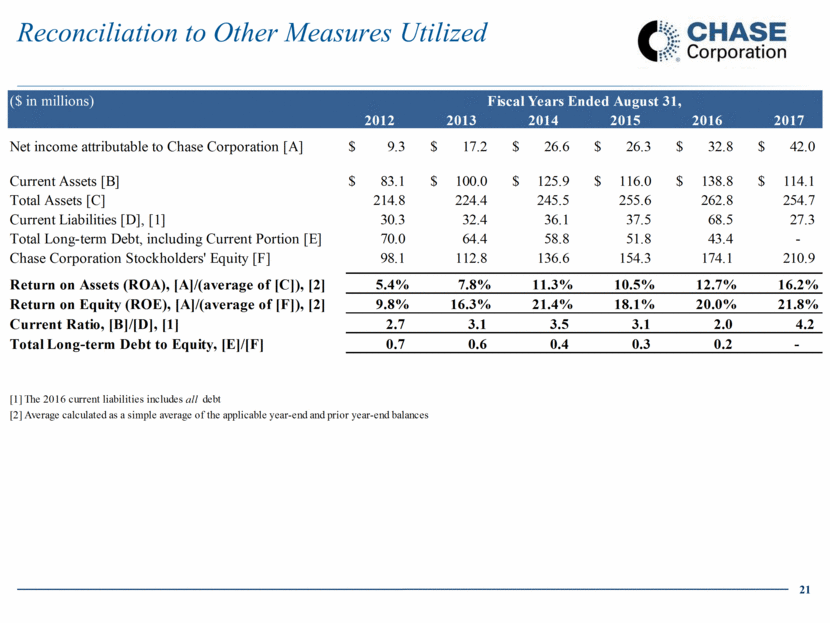 Chase_Corporation_slide021.gif