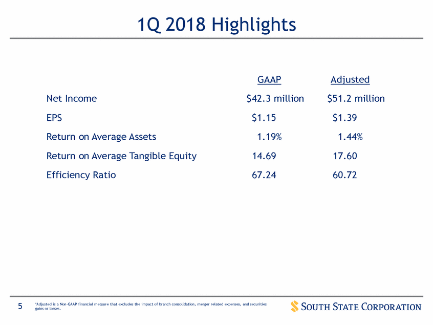 New Microsoft Word Document_suntrust q12017 investor presentation_vfinal (print)_page_05.gif