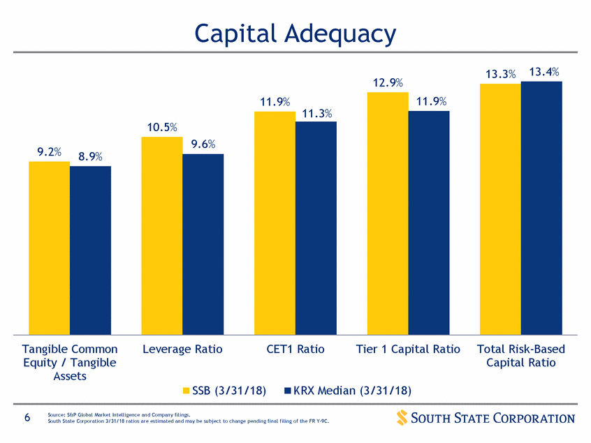 New Microsoft Word Document_suntrust q12017 investor presentation_vfinal (print)_page_06.gif