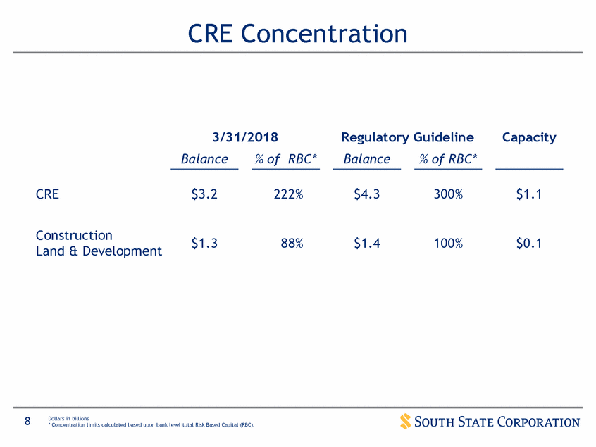 New Microsoft Word Document_suntrust q12017 investor presentation_vfinal (print)_page_08.gif