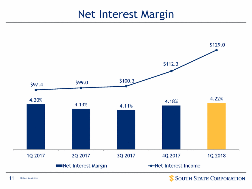 New Microsoft Word Document_suntrust q12017 investor presentation_vfinal (print)_page_11.gif