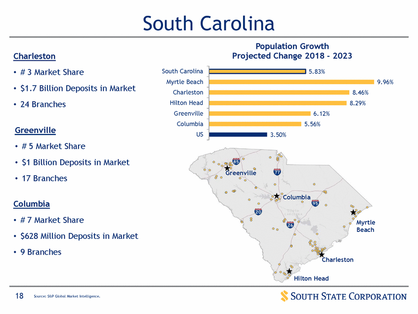 New Microsoft Word Document_suntrust q12017 investor presentation_vfinal (print)_page_18.gif