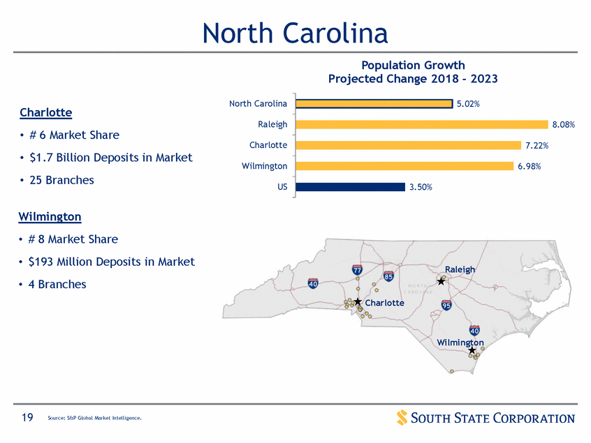 New Microsoft Word Document_suntrust q12017 investor presentation_vfinal (print)_page_19.gif