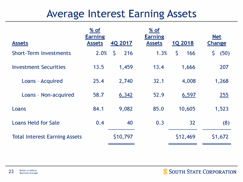 New Microsoft Word Document_suntrust q12017 investor presentation_vfinal (print)_page_23.gif