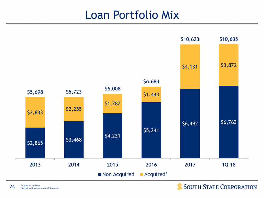 New Microsoft Word Document_suntrust q12017 investor presentation_vfinal (print)_page_24.gif