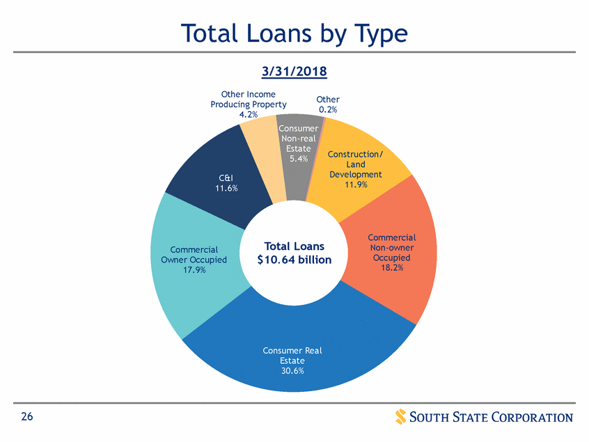 New Microsoft Word Document_suntrust q12017 investor presentation_vfinal (print)_page_26.gif