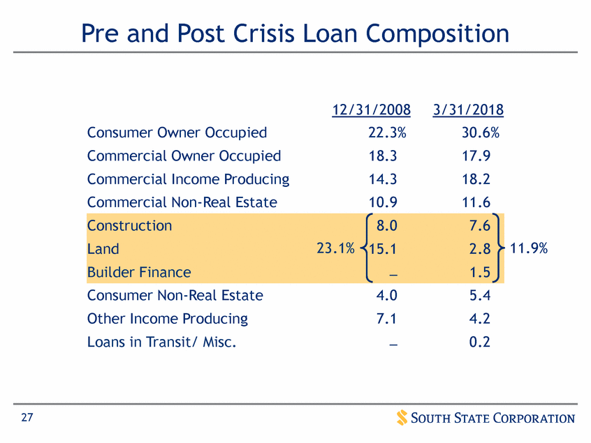 New Microsoft Word Document_suntrust q12017 investor presentation_vfinal (print)_page_27.gif