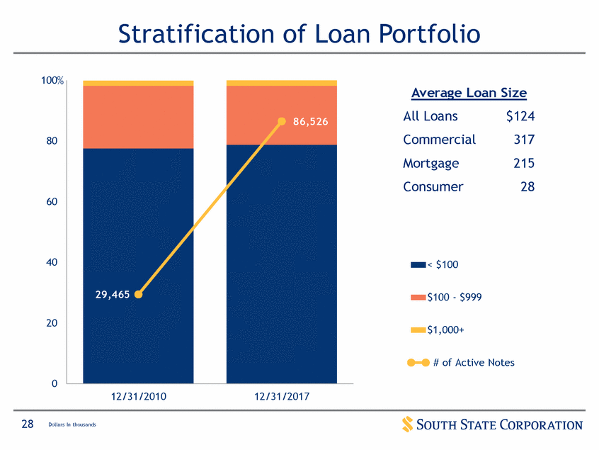 New Microsoft Word Document_suntrust q12017 investor presentation_vfinal (print)_page_28.gif