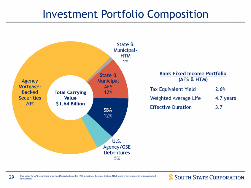 New Microsoft Word Document_suntrust q12017 investor presentation_vfinal (print)_page_29.gif