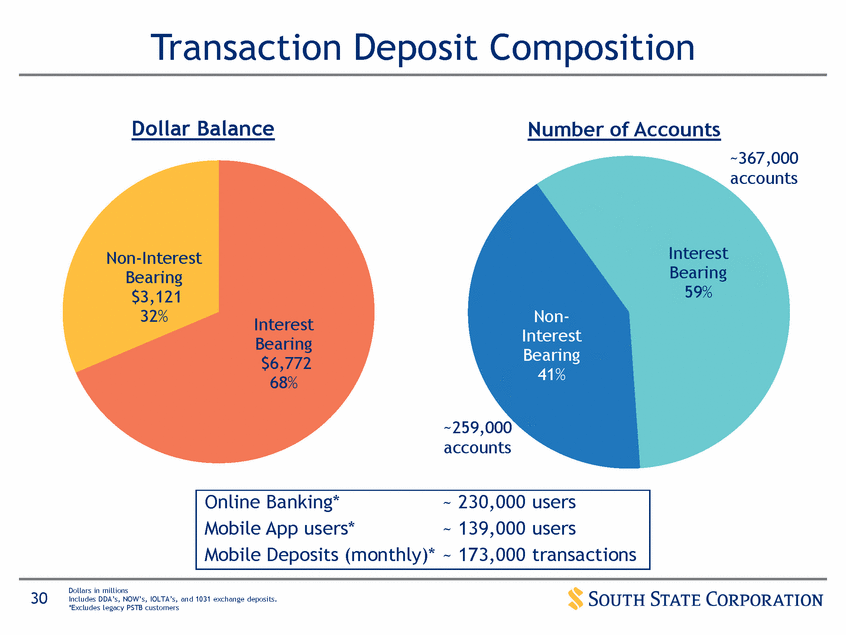 New Microsoft Word Document_suntrust q12017 investor presentation_vfinal (print)_page_30.gif