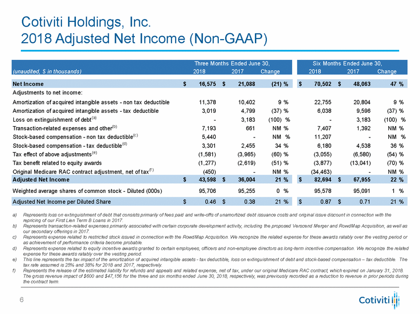 New Microsoft Word Document_q2 2018 financial supplement v2_page_6.gif