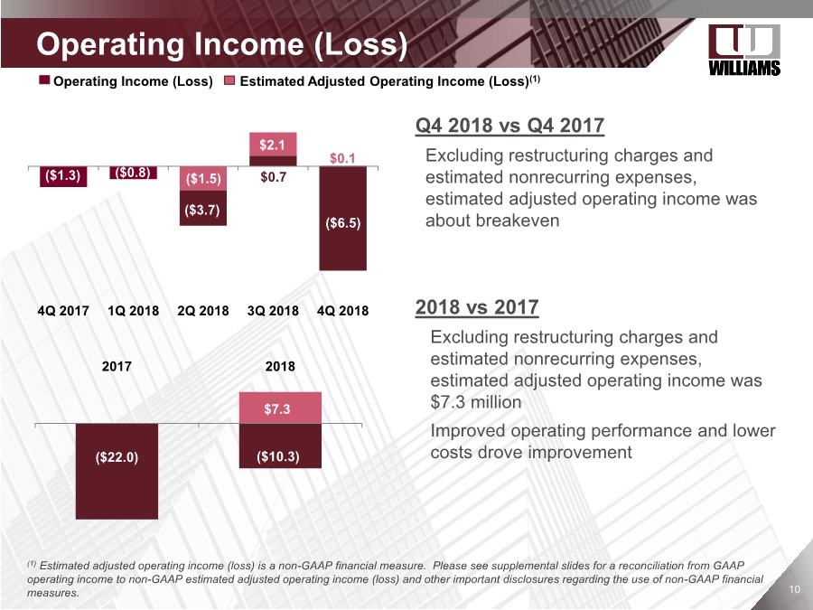 GRAPHIC