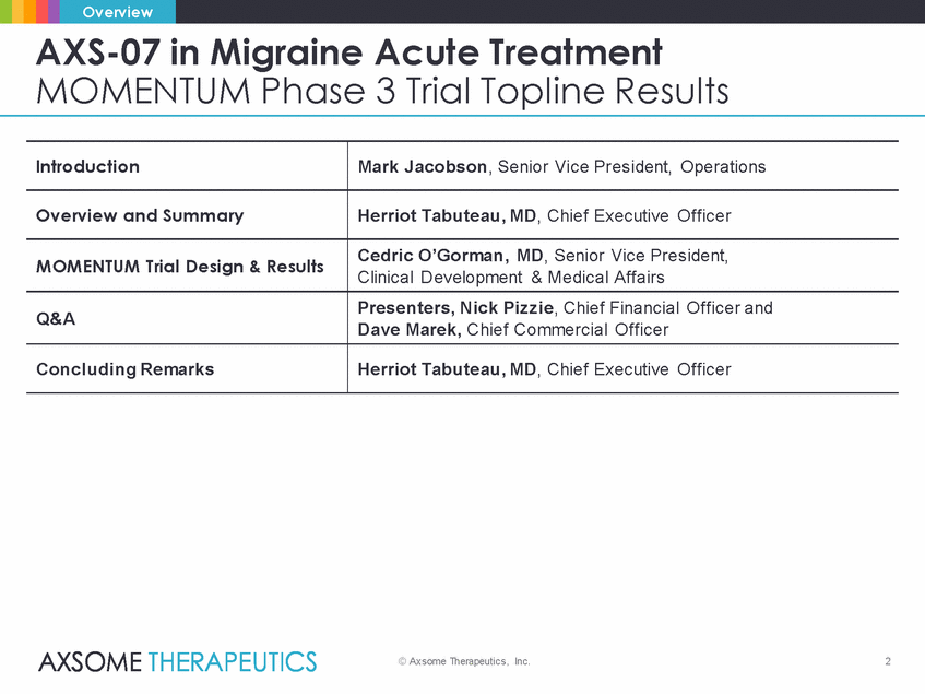 Ex99_2_axsome_axs-07 momentum results presentation_2019-12-30_final_page_02.gif