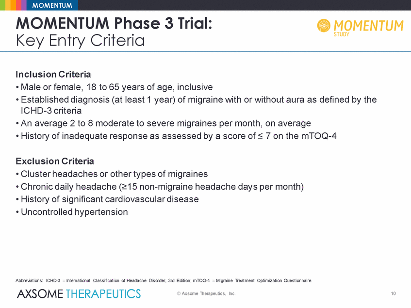 Ex99_2_axsome_axs-07 momentum results presentation_2019-12-30_final_page_10.gif