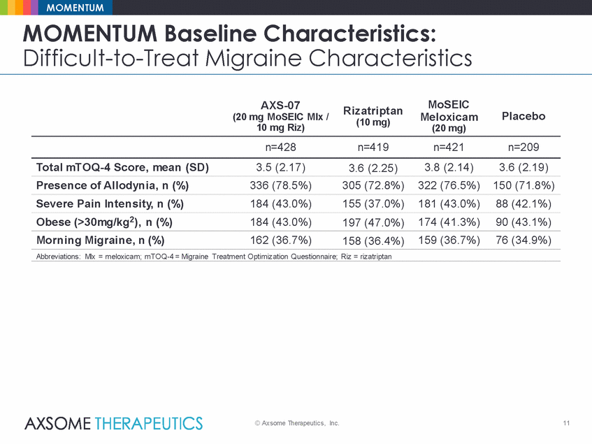 Ex99_2_axsome_axs-07 momentum results presentation_2019-12-30_final_page_11.gif