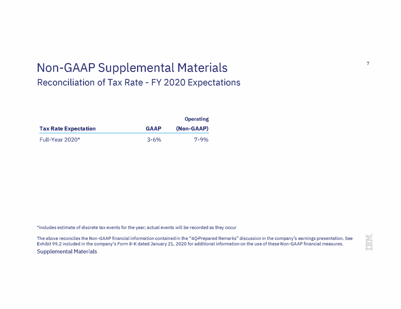 8-K_ibm_ex99_2_page_7.gif