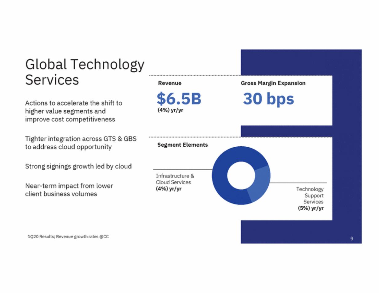 New Microsoft Word Document_ibm_ex99_3_page_09.gif