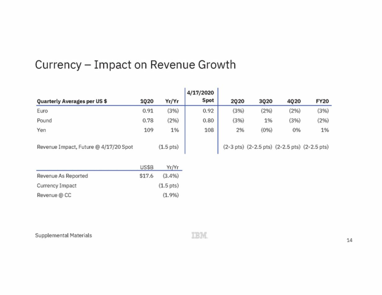 New Microsoft Word Document_ibm_ex99_3_page_14.gif