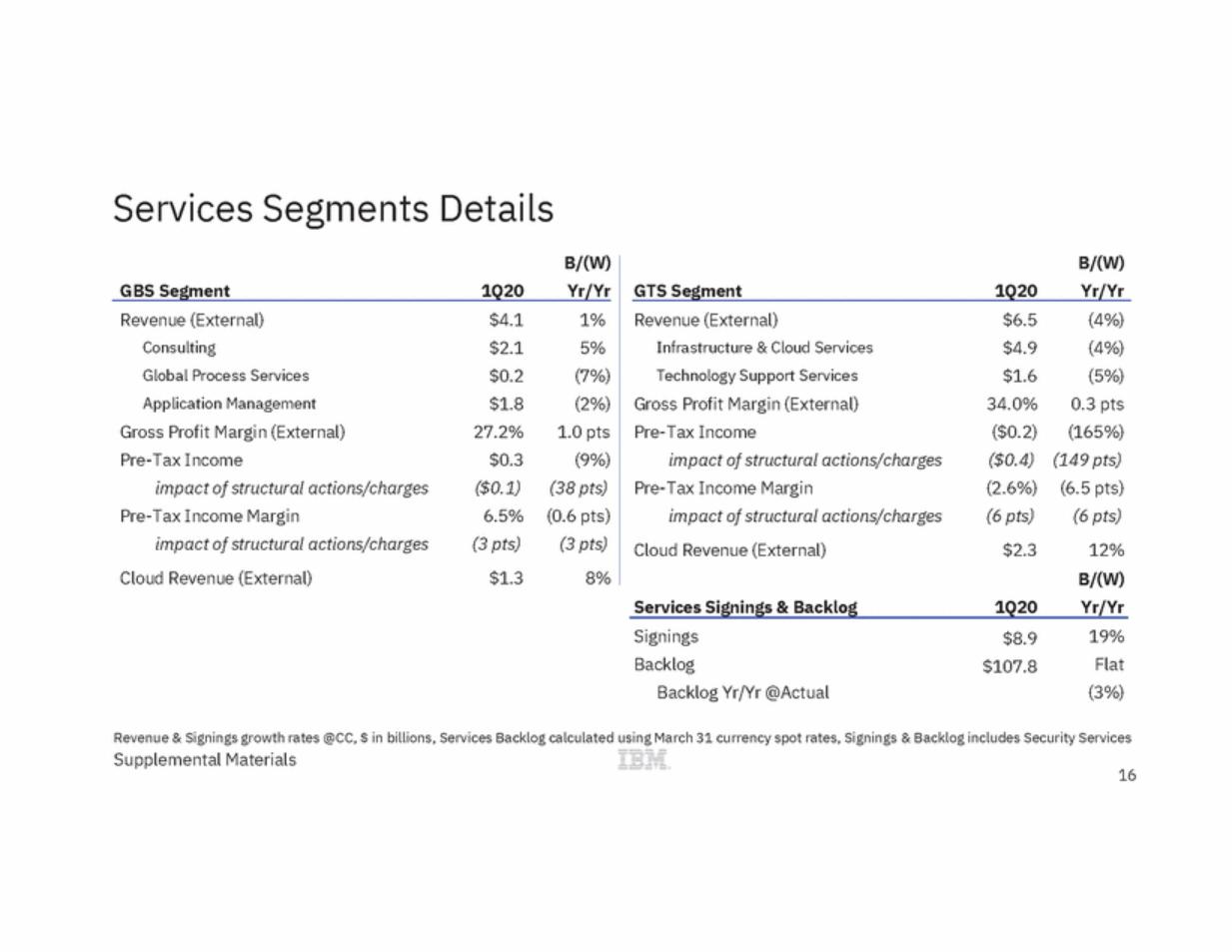 New Microsoft Word Document_ibm_ex99_3_page_16.gif