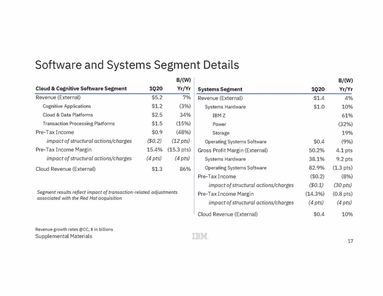 New Microsoft Word Document_ibm_ex99_3_page_17.gif