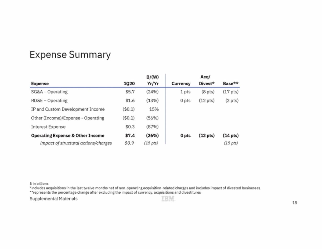 New Microsoft Word Document_ibm_ex99_3_page_18.gif