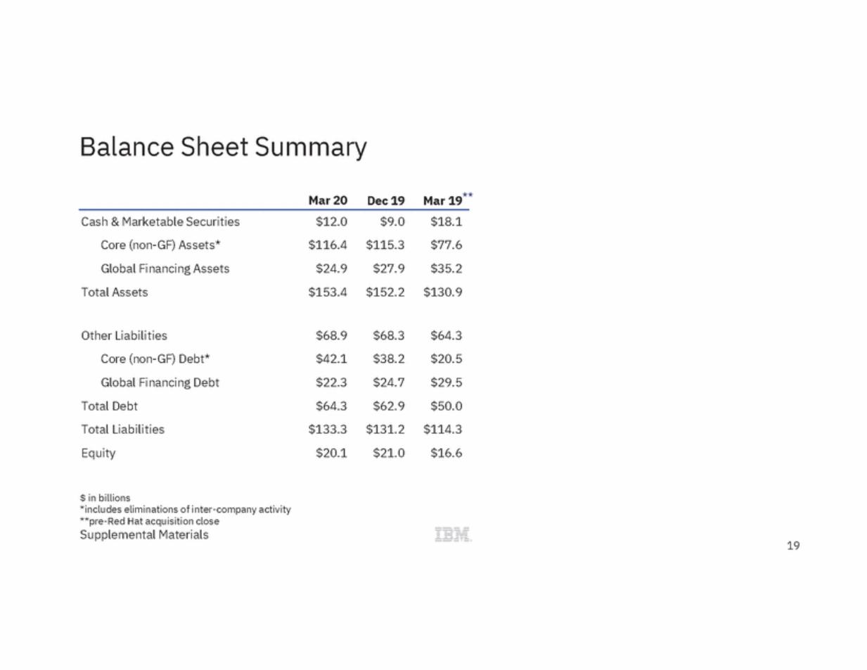 New Microsoft Word Document_ibm_ex99_3_page_19.gif