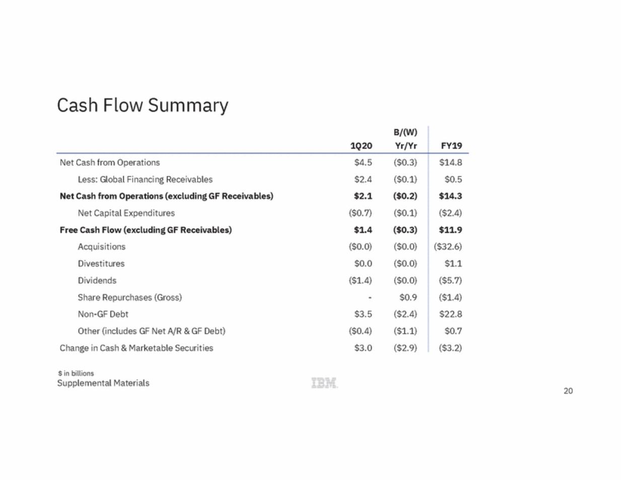 New Microsoft Word Document_ibm_ex99_3_page_20.gif