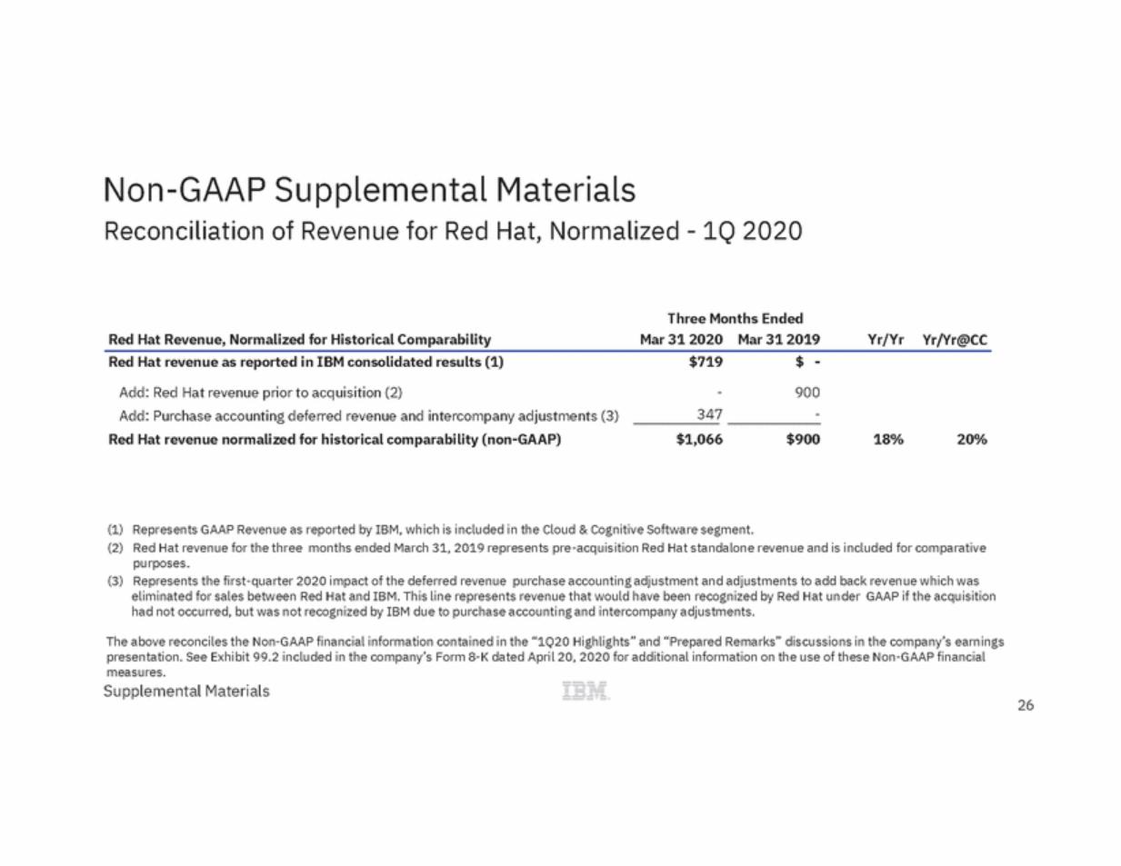 New Microsoft Word Document_ibm_ex99_3_page_26.gif