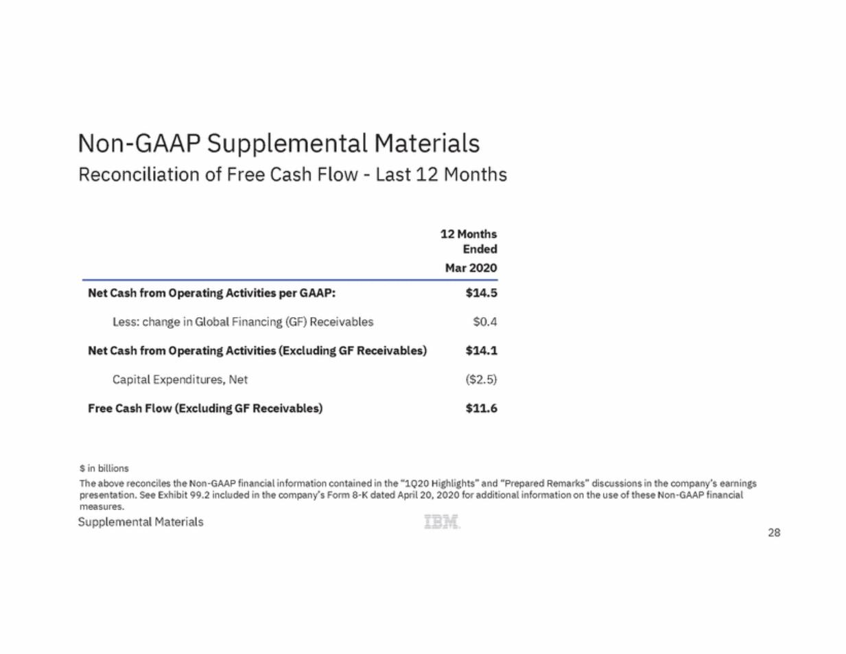 New Microsoft Word Document_ibm_ex99_3_page_28.gif