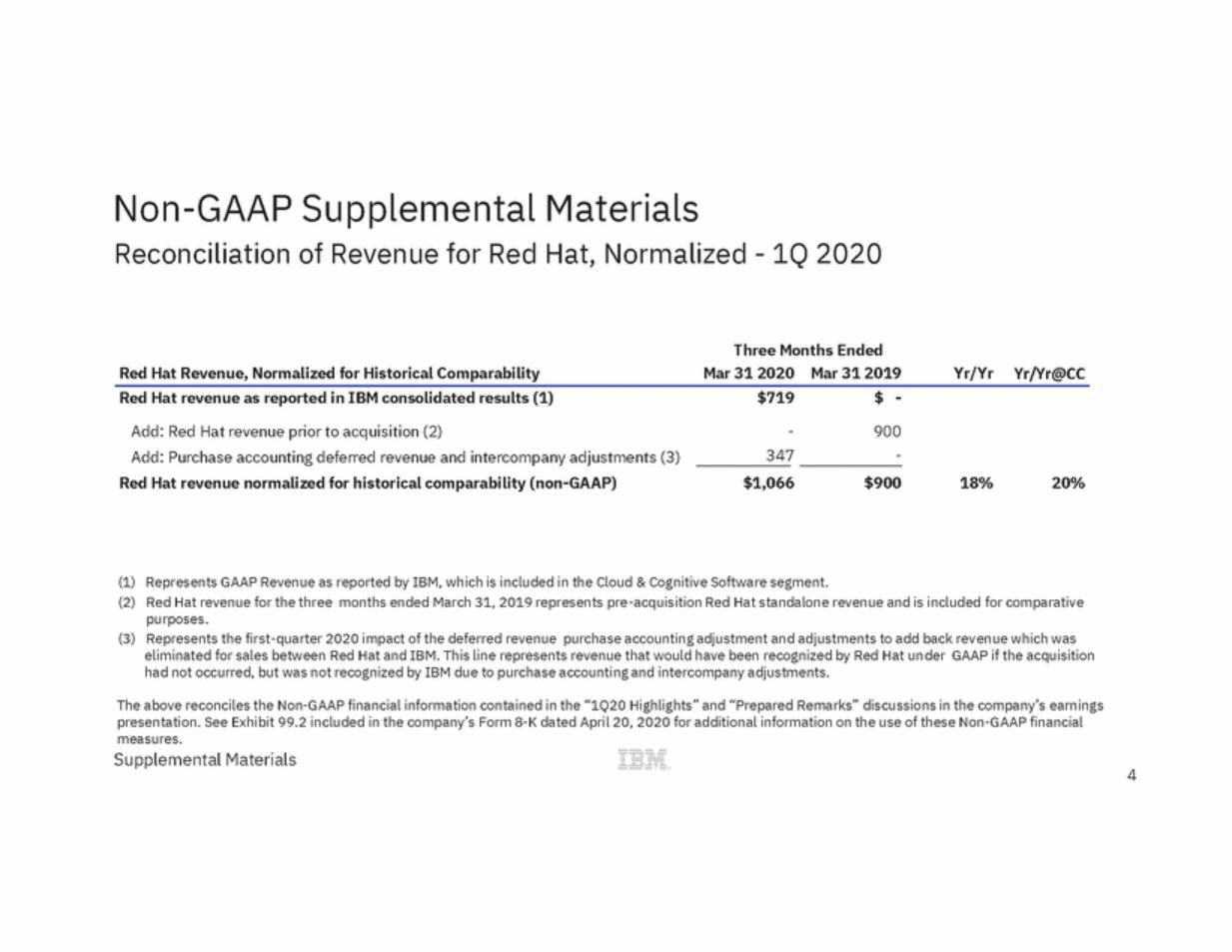 New Microsoft Word Document_ibm_ex99_2_page_4.gif