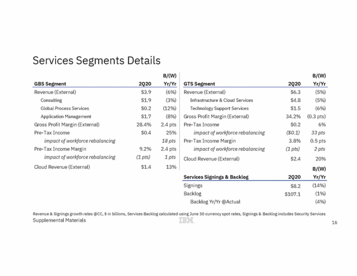 draft_ibm_Ex99_3_ibm_ex99_3_page_16.gif