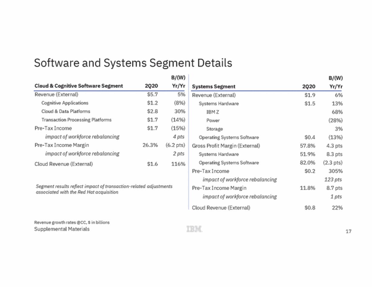 draft_ibm_Ex99_3_ibm_ex99_3_page_17.gif