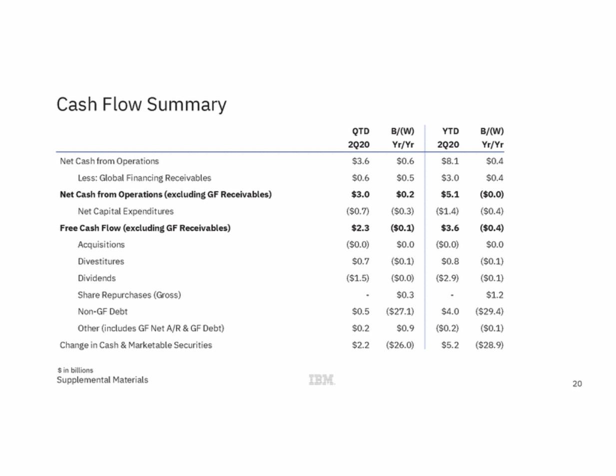 draft_ibm_Ex99_3_ibm_ex99_3_page_20.gif