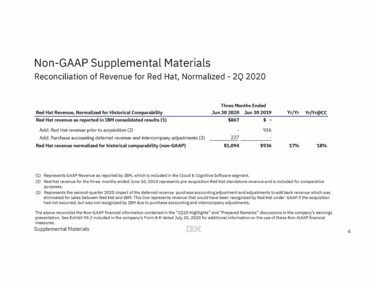 draft_ibm_Ex99_2_ibm_ex99_2_page_4.gif