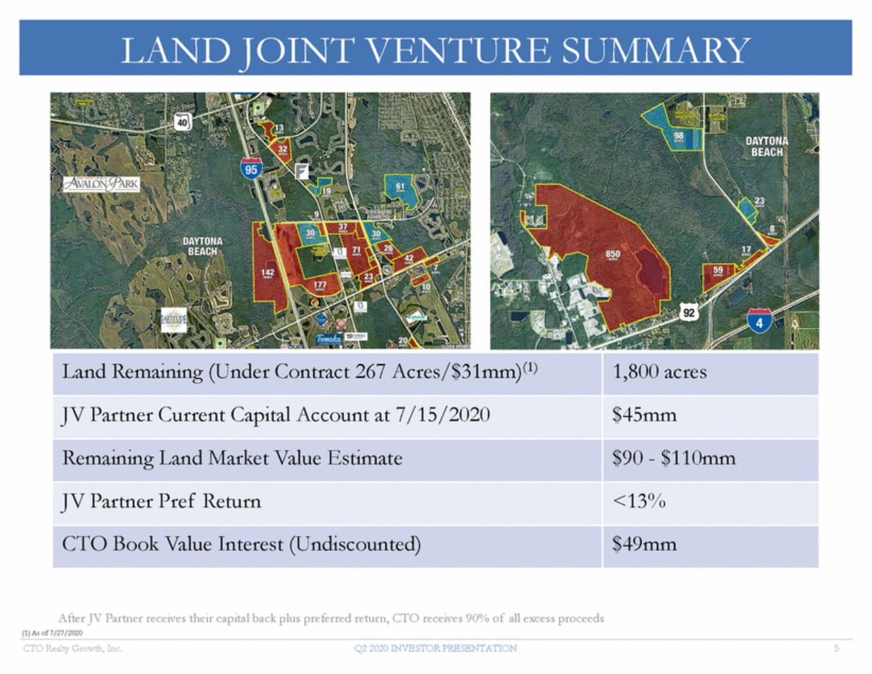 New Microsoft Word Document_cto q2 investor presentation - final_page_05.gif