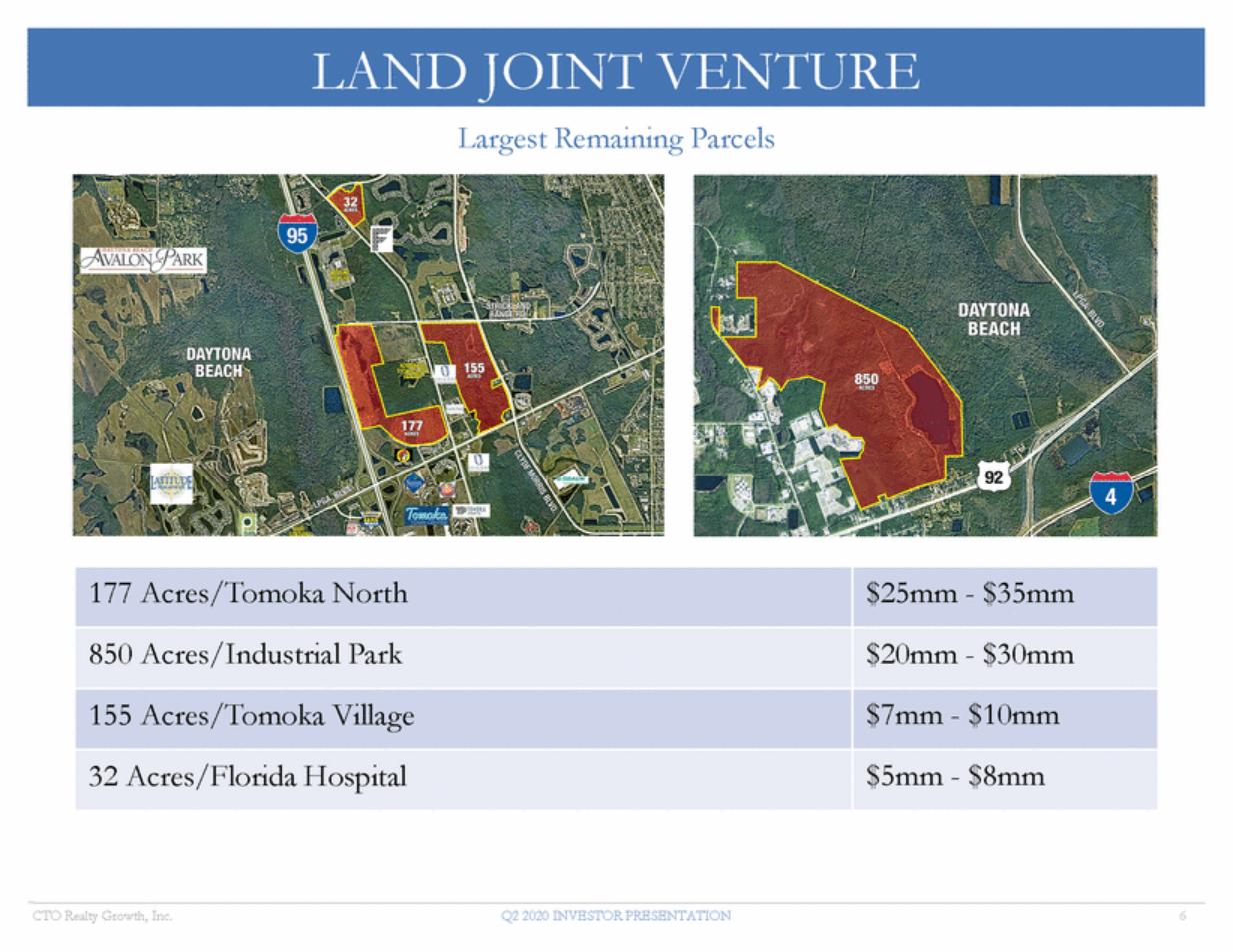 New Microsoft Word Document_cto q2 investor presentation - final_page_06.gif