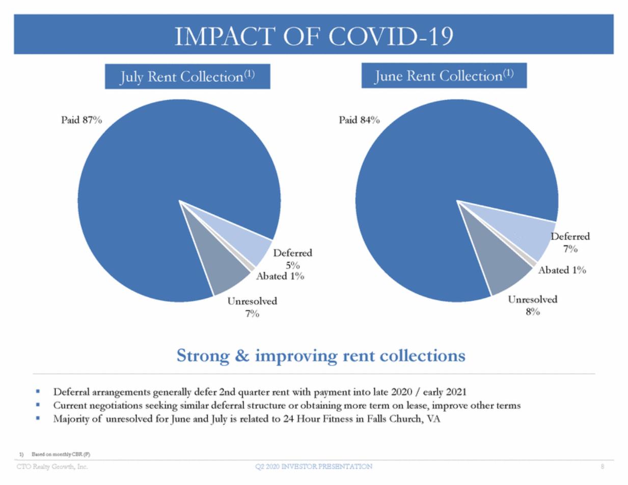 New Microsoft Word Document_cto q2 investor presentation - final_page_08.gif