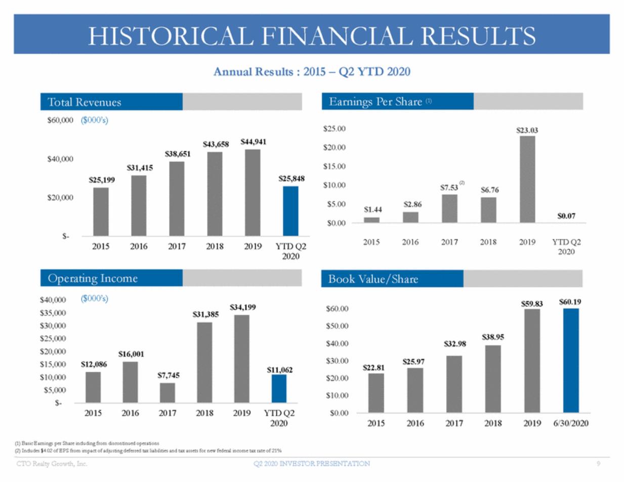 New Microsoft Word Document_cto q2 investor presentation - final_page_09.gif