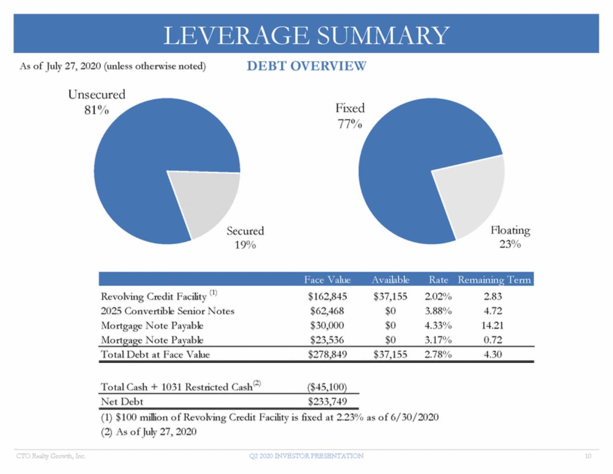 New Microsoft Word Document_cto q2 investor presentation - final_page_10.gif