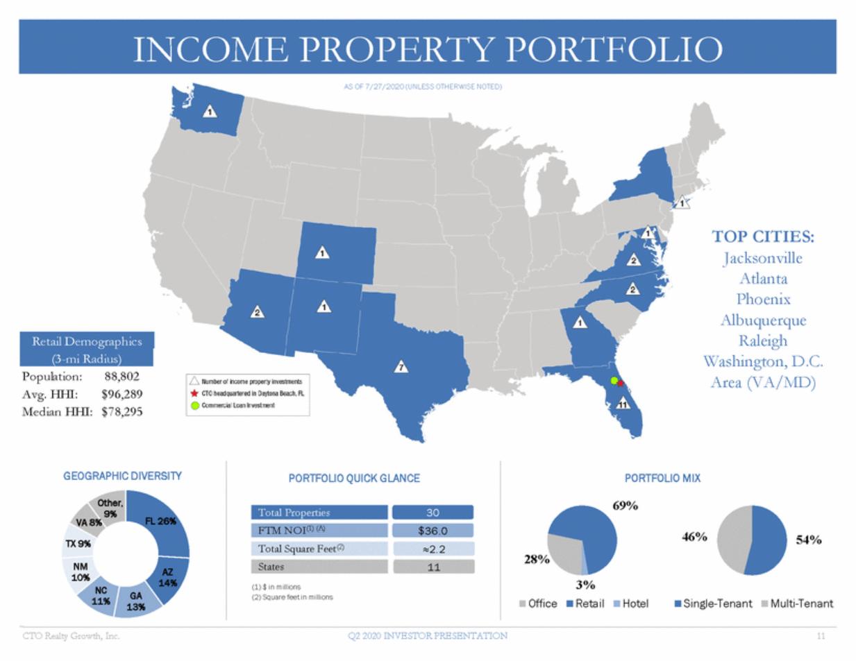 New Microsoft Word Document_cto q2 investor presentation - final_page_11.gif