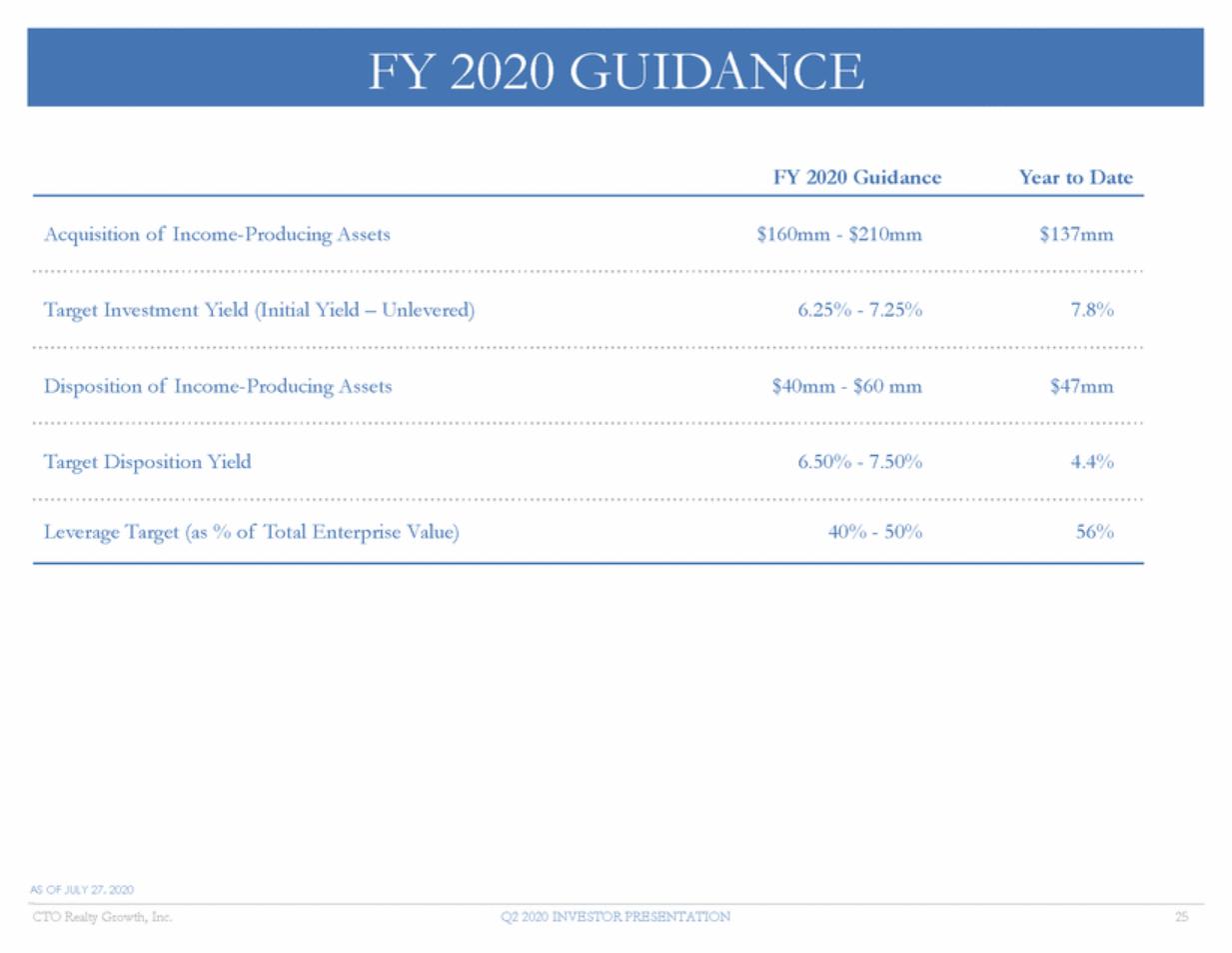 New Microsoft Word Document_cto q2 investor presentation - final_page_25.gif